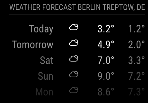 Screenshot of weather forecast